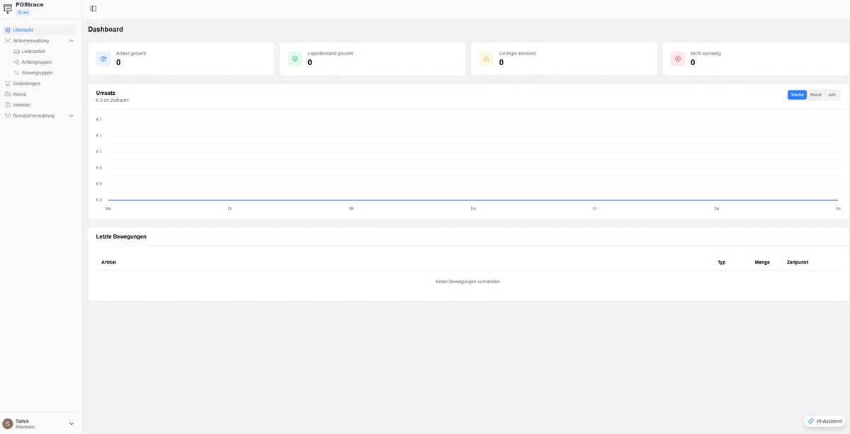 Postrace: ursprüngliches Dashboard mit Artikel- und Lagerbeständen, Umsatzdiagramm und letzten Bewegungen.